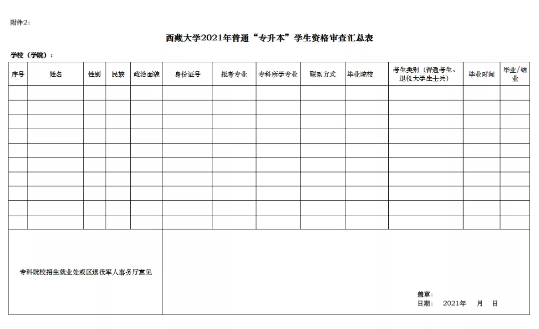 2021年西藏大學(xué)普通專升本招生簡(jiǎn)章(圖2)