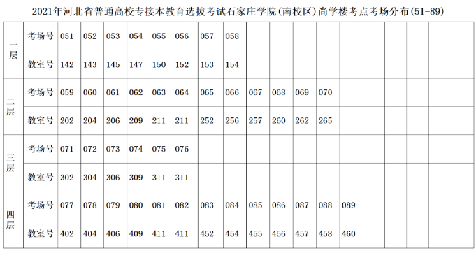 河北石家莊學(xué)院專接本考點(diǎn)