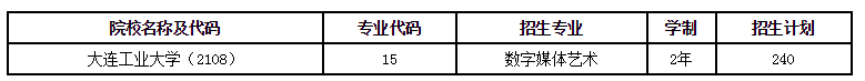 2021年大連工業(yè)大學(xué)專升本招生簡章(圖1)