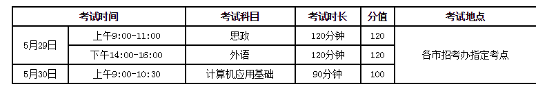 2021年大連工業(yè)大學(xué)專升本招生簡章(圖3)