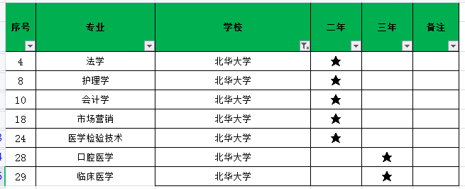 2021年北華大學(xué)專升本招生專業(yè)有哪些？(圖1)