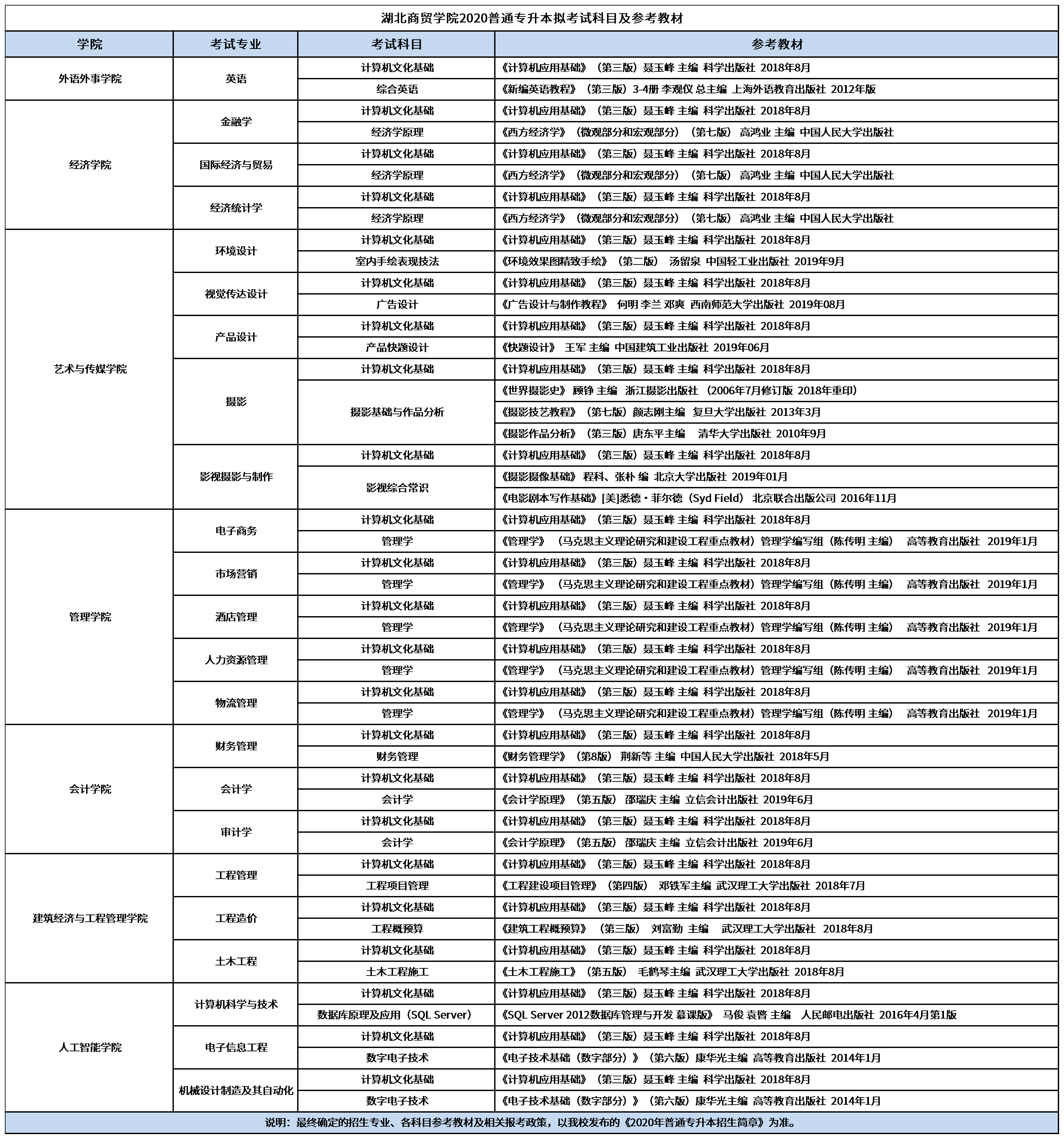 湖南省普通專升本招生院校陸續(xù)發(fā)布擬招生計(jì)劃，開(kāi)考日期將近？(圖1)