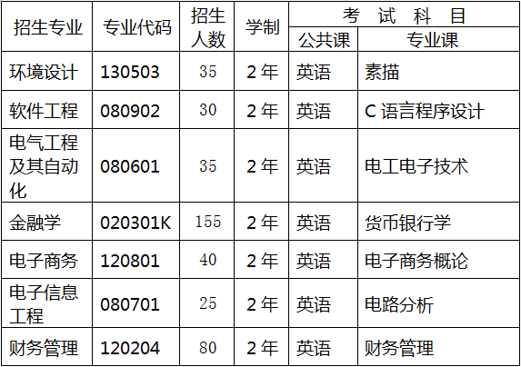 招生計劃