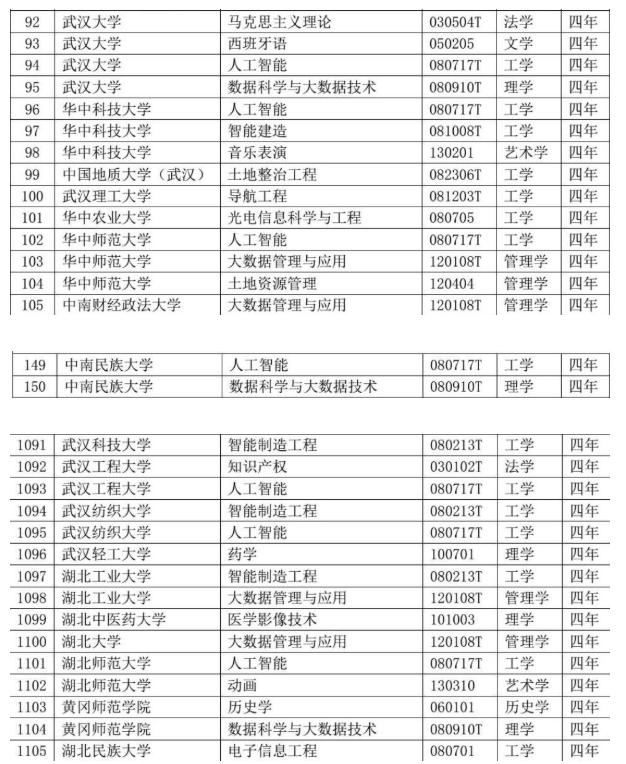新增備案專業(yè)