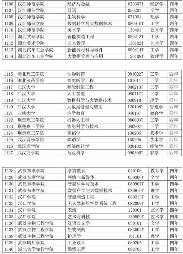 新增備案專業(yè)