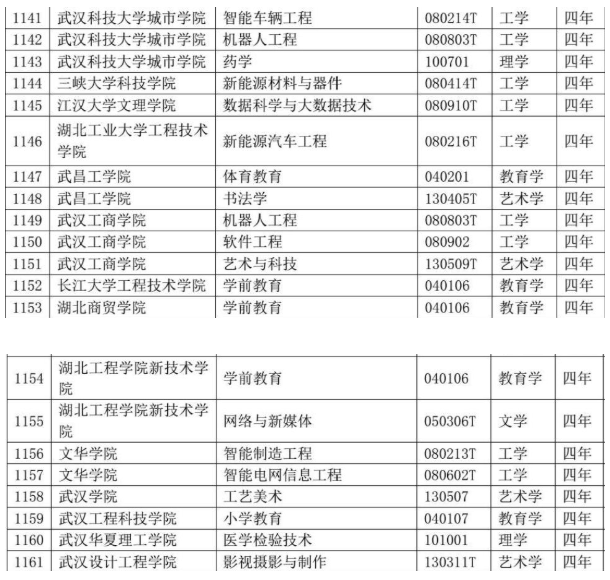 新增備案專業(yè)