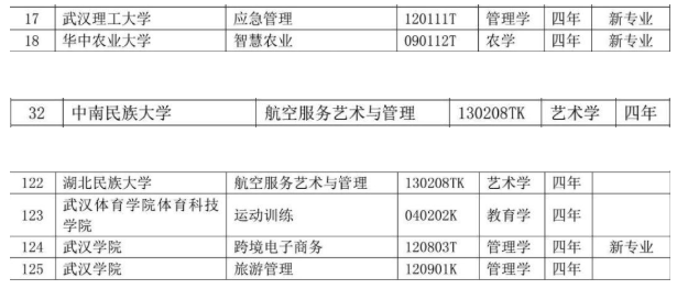 新增審批專業(yè)