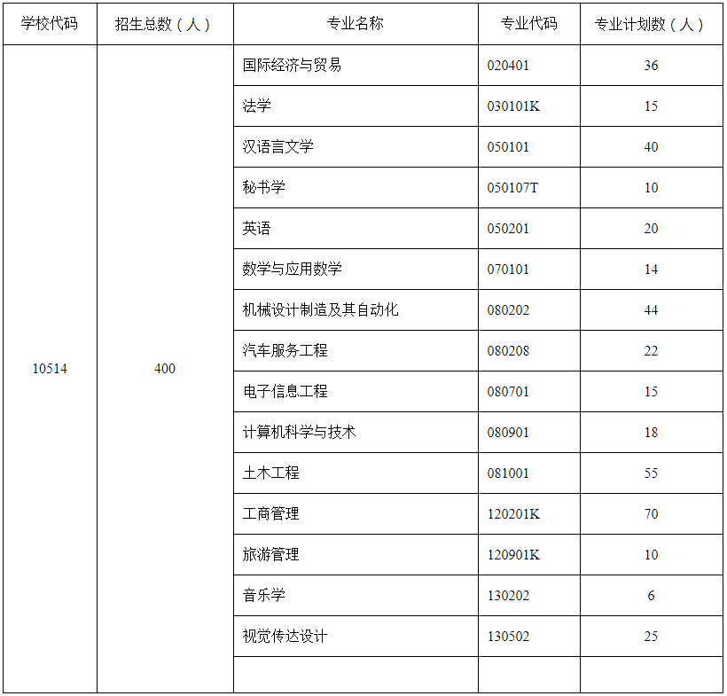 招生計劃