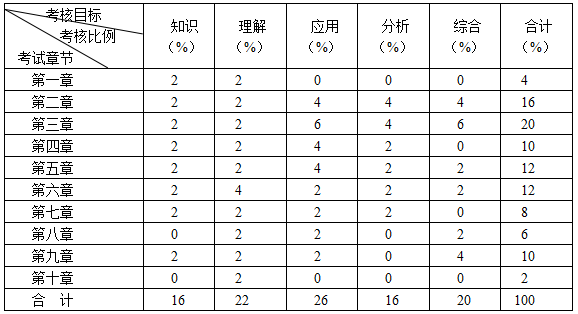 命題細目表1