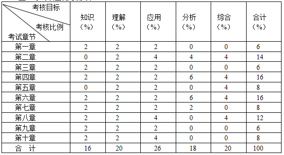 命題細目表2