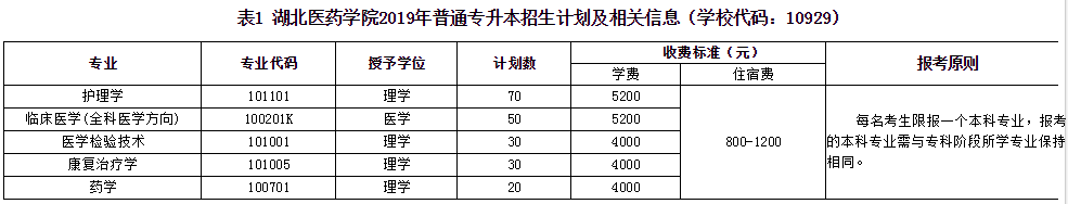 招生計(jì)劃及相關(guān)信息