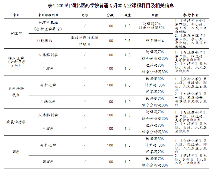 專業(yè)課程表