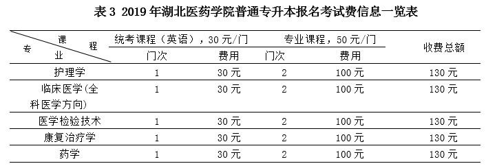 考試費(fèi)信息