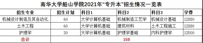 2021年湖南統(tǒng)招專升本本科院校招生計劃匯總(圖6)