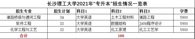 2021年湖南統(tǒng)招專升本本科院校招生計(jì)劃匯總(圖3)