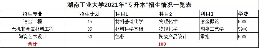 2021年湖南統(tǒng)招專升本本科院校招生計劃匯總(圖7)