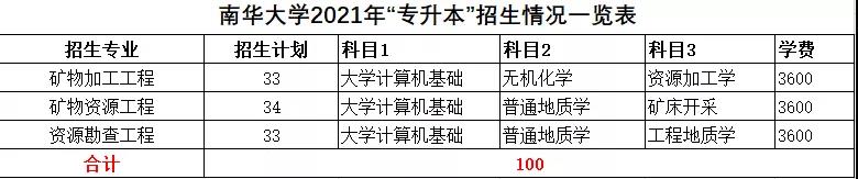 2021年湖南統(tǒng)招專升本本科院校招生計(jì)劃匯總(圖9)