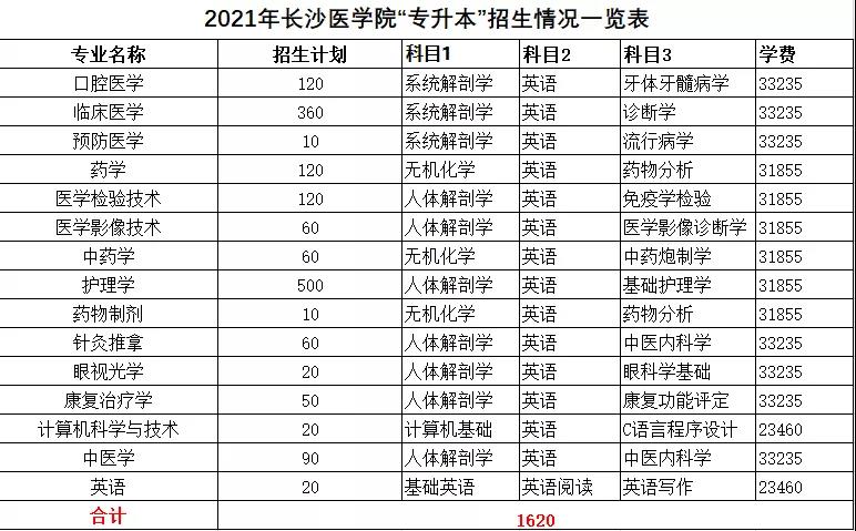 2021年湖南統(tǒng)招專升本本科院校招生計劃匯總(圖12)