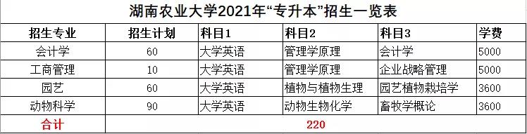 2021年湖南統(tǒng)招專升本本科院校招生計劃匯總(圖33)