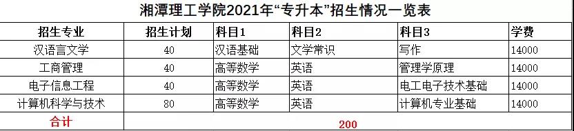 2021年湖南統(tǒng)招專升本本科院校招生計(jì)劃匯總(圖18)