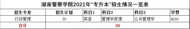 2021年湖南統(tǒng)招專升本本科院校招生計劃匯總(圖40)