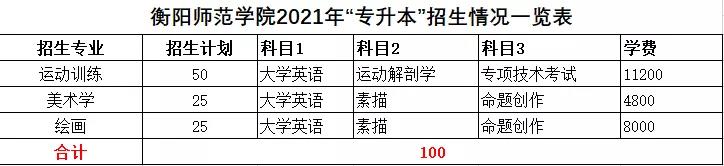 2021年湖南統(tǒng)招專升本本科院校招生計(jì)劃匯總(圖41)