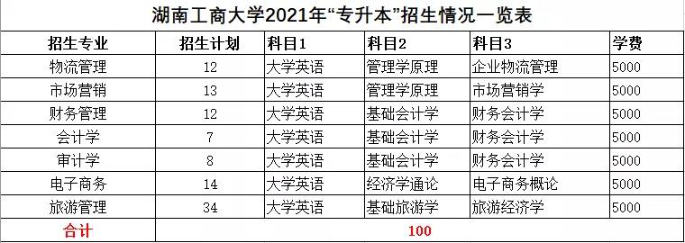 2021年湖南統(tǒng)招專升本本科院校招生計(jì)劃匯總(圖35)