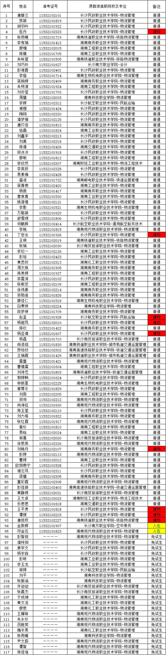 湖南財政經濟學院2021年“專升本” 預錄名單公示(圖3)