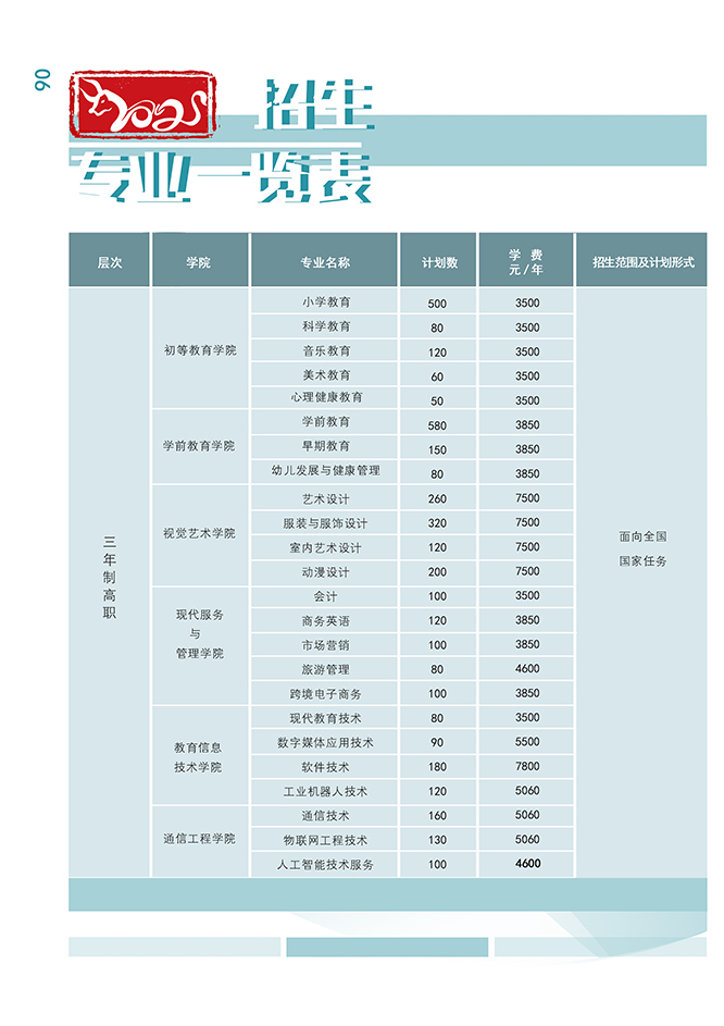 湖南民族職業(yè)學院2021年招生簡章(圖8)