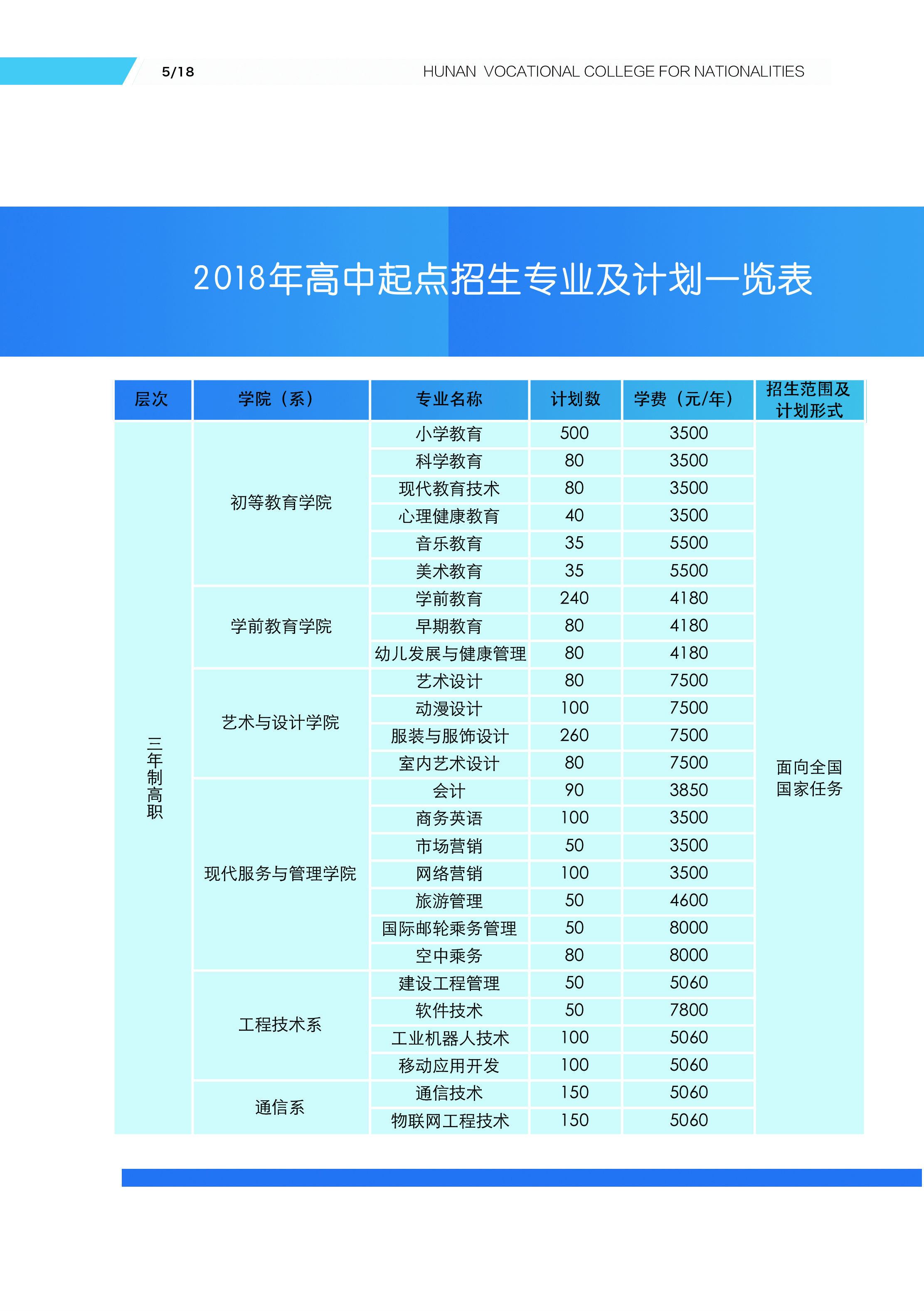 湖南民族職業(yè)學(xué)院2018年招生簡(jiǎn)章(圖6)