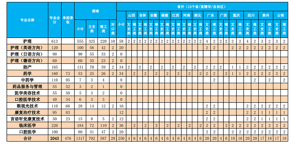 2017年招生簡章(圖3)