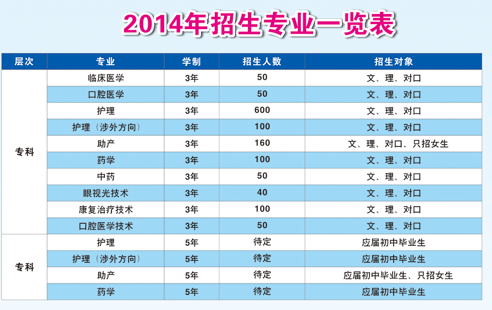 2014年招生專業(yè)一覽表(圖1)