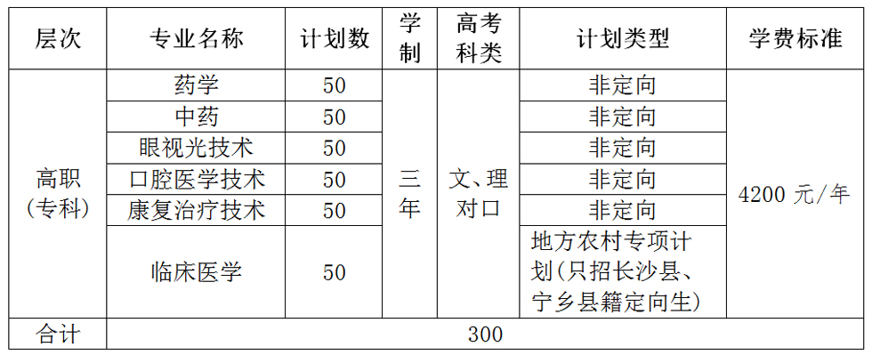 長(zhǎng)沙衛(wèi)生職業(yè)學(xué)院2015年單獨(dú)招生工作方案(圖1)