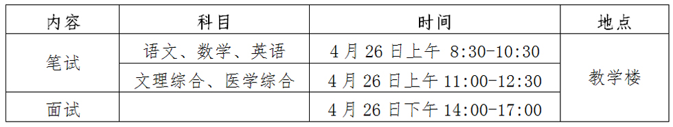 長(zhǎng)沙衛(wèi)生職業(yè)學(xué)院2015年單獨(dú)招生工作方案(圖2)