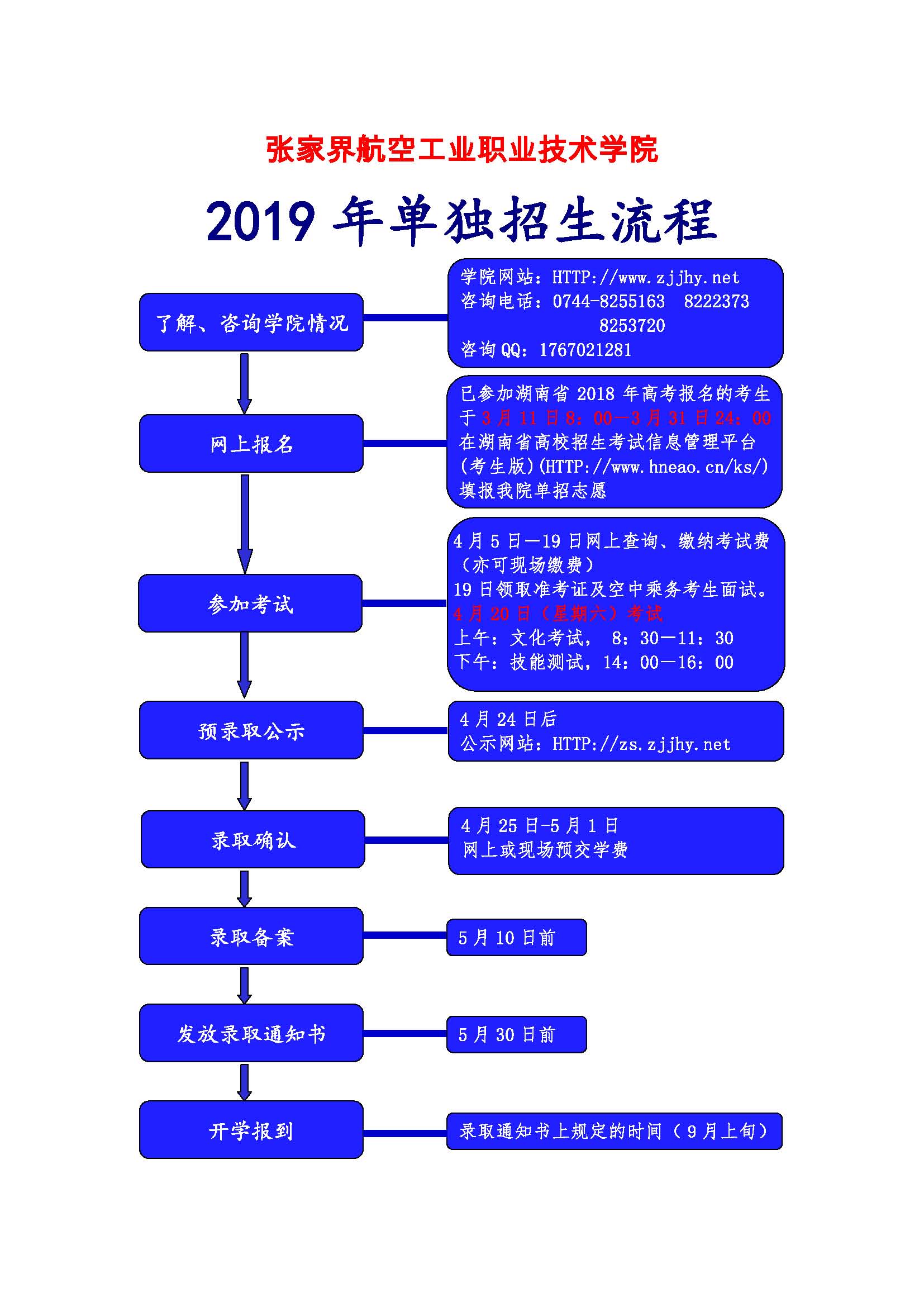 2019單招流程.jpg