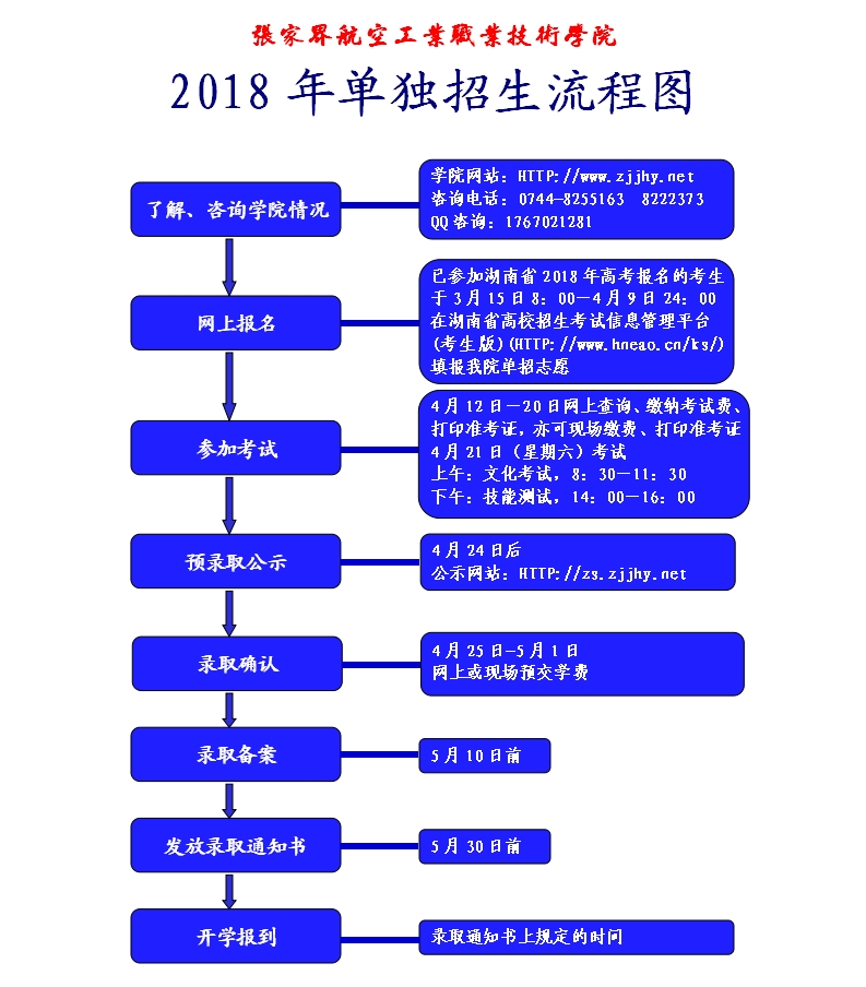 2018單招流程圖.jpg