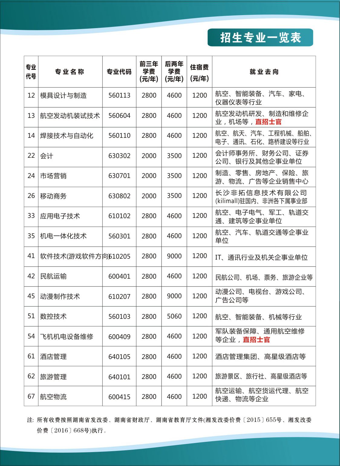 2019年五年制大專招生簡(jiǎn)章(圖5)