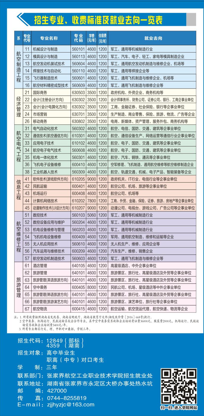 2018高中起點三年制大專招生簡章(圖8)