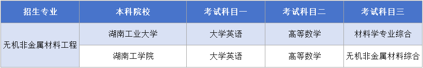 無(wú)機(jī)非金屬材料工程考試科目.png